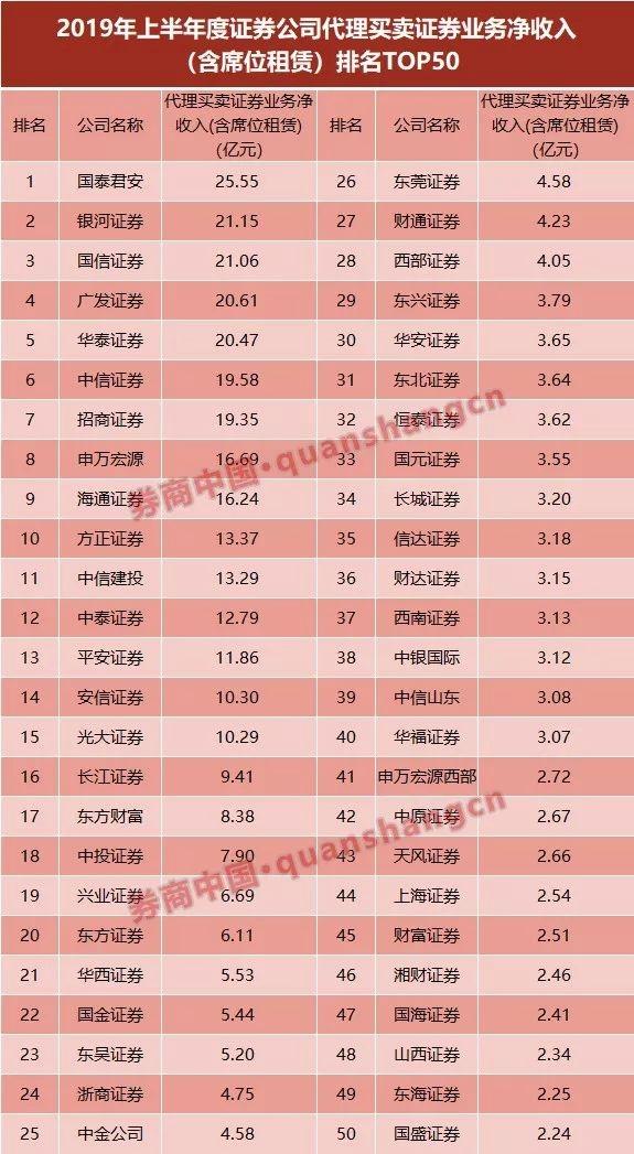 全國證券公司排名100強，揭示中國證券行業(yè)的格局與發(fā)展趨勢，中國證券行業(yè)格局深度解析，全國百強證券公司排名與發(fā)展趨勢展望