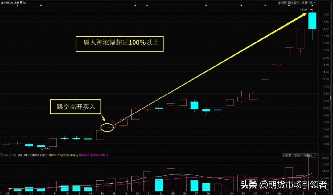 探索神秘的數字世界，唐人神股吧與代碼002567的獨特魅力，揭秘數字世界的神秘面紗，唐人神股吧與代碼002567的魅力探索