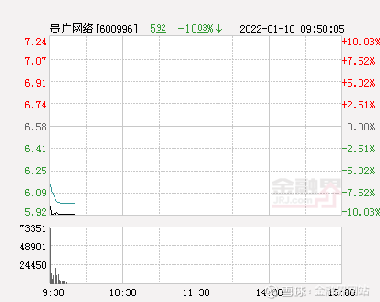 貴廣股份股票600996，深度解析與前景展望，貴廣股份股票600996深度解析及前景展望