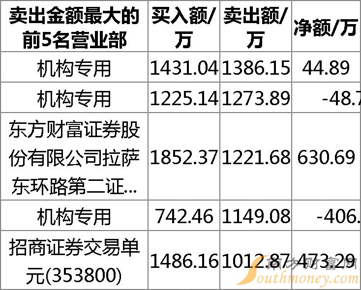 關(guān)于代碼000529的深入解析與探討，代碼000529深度解析與探討