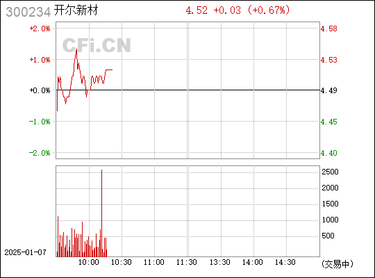 開爾新材，引領(lǐng)新材料領(lǐng)域的創(chuàng)新先鋒，開爾新材，新材料領(lǐng)域的創(chuàng)新先鋒領(lǐng)導(dǎo)者