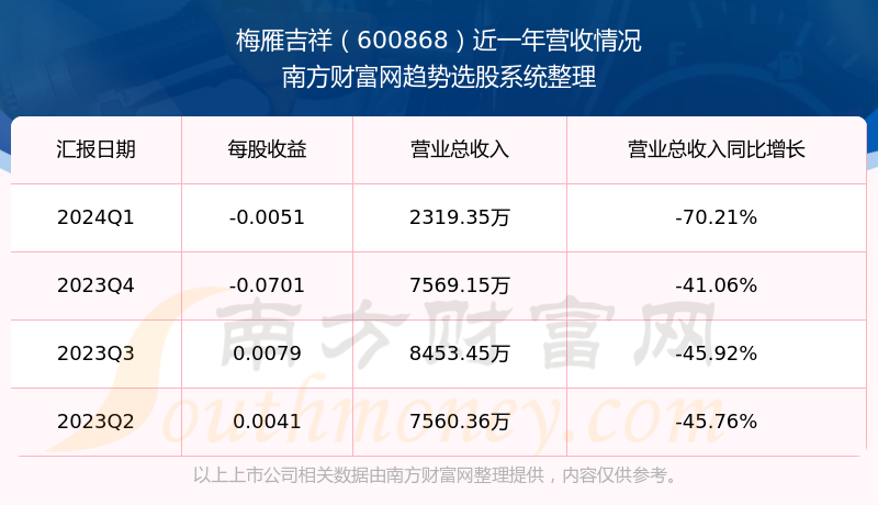 關(guān)于股票股吧中的600868股票探討，股票股吧熱議，解析600868股票走勢