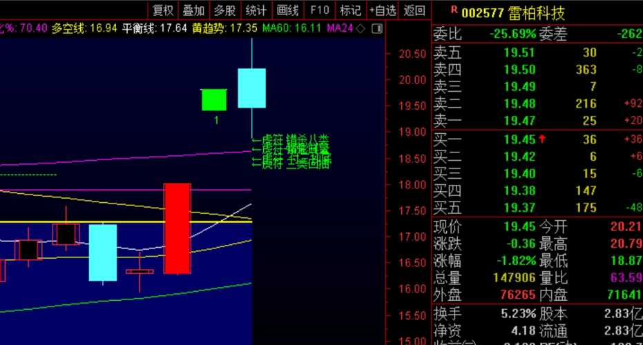 股票000610，深度解析與前景展望，股票000610，深度解析及前景展望