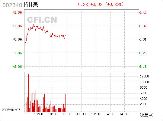 格林美（002340）股吧，深度解析與前景展望，格林美（002340）股吧，深度解析及前景展望