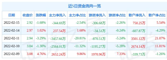 深度解析富通信息股吧——探尋數字時代的投資機會，富通信息股吧深度解析，數字時代的投資機會探索