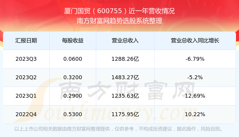 深度解析/全面剖析股票走勢分析