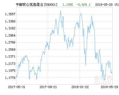 關(guān)于590001基金今天凈值的深度解析，今日590001基金凈值深度解讀與分析