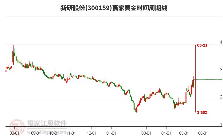 新研股份股吧，探索企業(yè)潛力與未來展望，新研股份股吧深度探索，企業(yè)潛力與未來展望