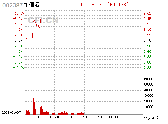 澳門 第453頁