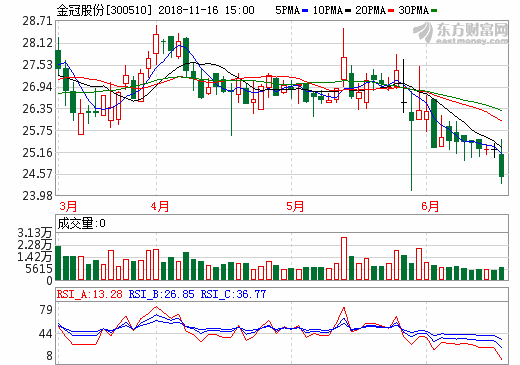 股票300510價(jià)值解析