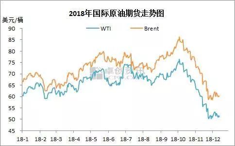 國際油價最新消息及原油價格走勢分析，國際油價最新動態(tài)與原油價格走勢解析