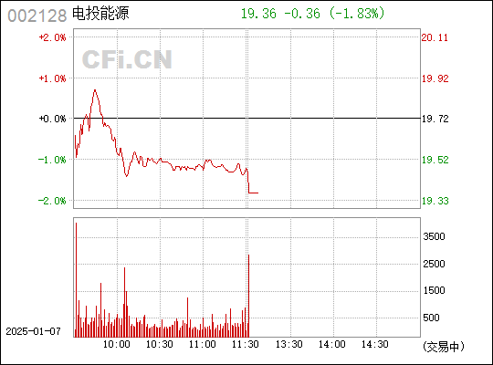 探索數(shù)字世界中的新領域——解析代碼002128，解析代碼002128，探索數(shù)字世界的新領域