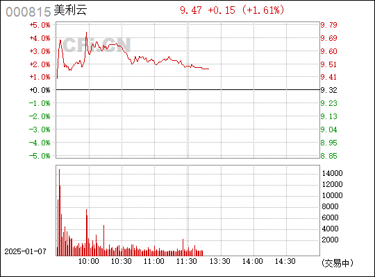 深度解析，000815股票行情及市場走勢，深度解析，股票行情與走勢分析——聚焦代碼為000815的股票市場動向