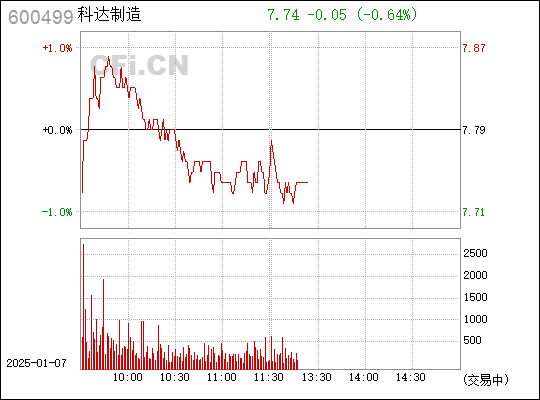 科達(dá)制造股，探索數(shù)字轉(zhuǎn)型與智能制造的先鋒企業(yè)，科達(dá)制造股，數(shù)字轉(zhuǎn)型與智能制造的先鋒探索者