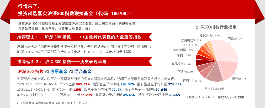 嘉實300基金凈值查詢，了解你的投資狀況，嘉實300基金凈值查詢，洞悉你的投資狀況