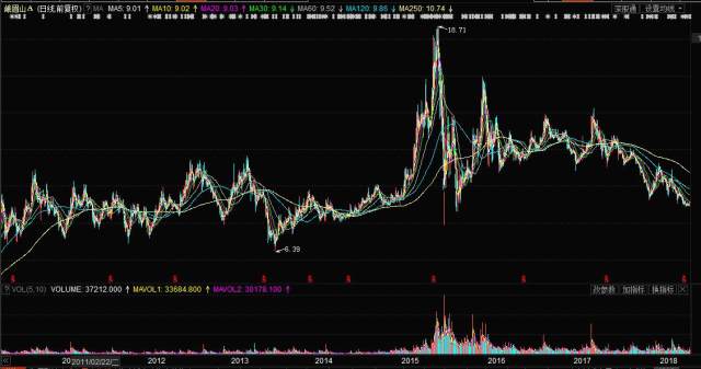 峨眉山股票行情分析——聚焦代碼為000888的股票動態(tài)，峨眉山股票行情分析，聚焦代碼000888的動態(tài)走勢與投資建議