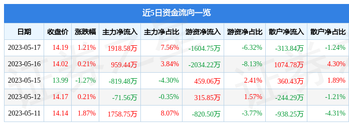 深度解析，600827股票行情及市場走勢，深度解析，600827股票行情與市場走勢展望