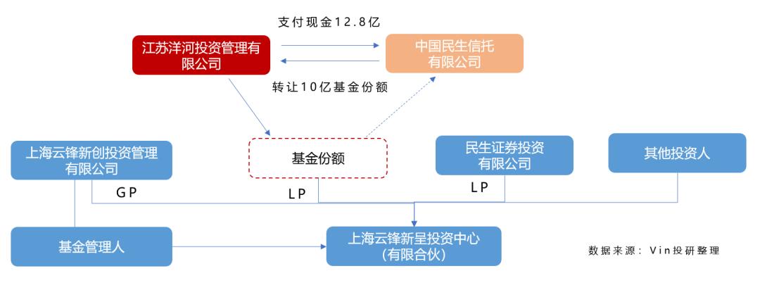 數(shù)字序列探秘