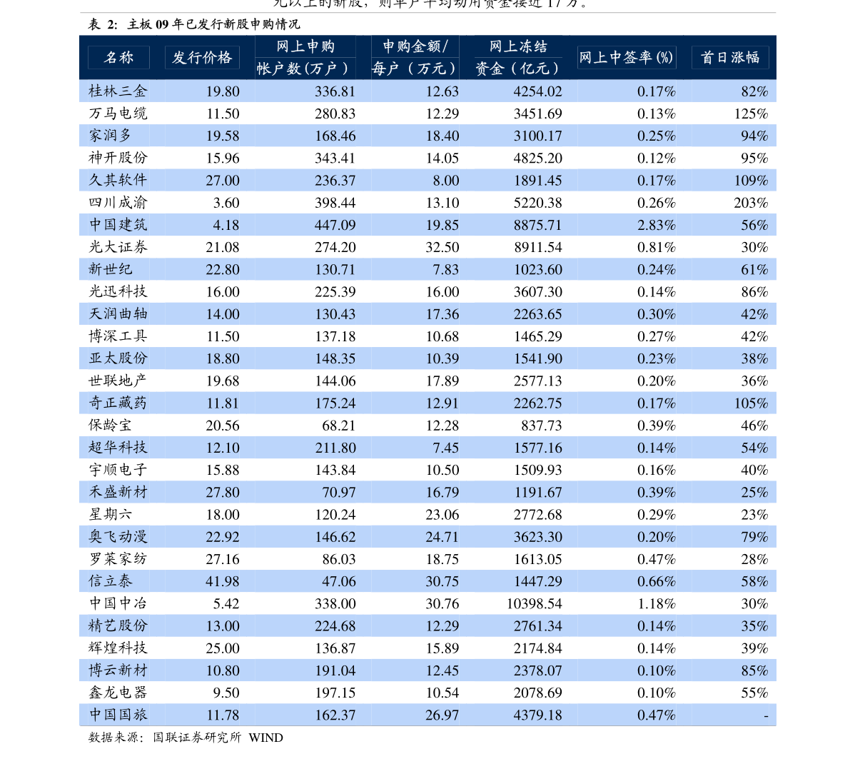 探索數(shù)字世界中的秘密寶藏，數(shù)字組合300338的魅力與啟示，數(shù)字組合300338的秘密寶藏，數(shù)字世界的魅力與啟示