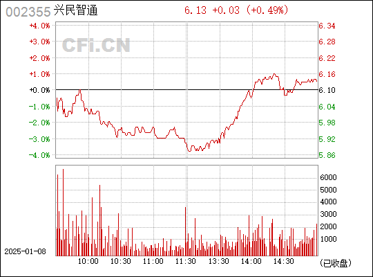 探究002355興民智通股吧，股市新勢(shì)力展現(xiàn)潛力無(wú)限，探究002355興民智通股吧，股市新勢(shì)力展現(xiàn)無(wú)限潛力