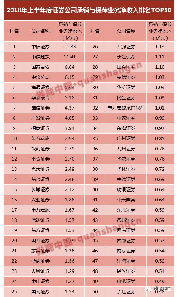 全國十大券商排名及其影響力分析，全國十大券商排名及影響力深度解析