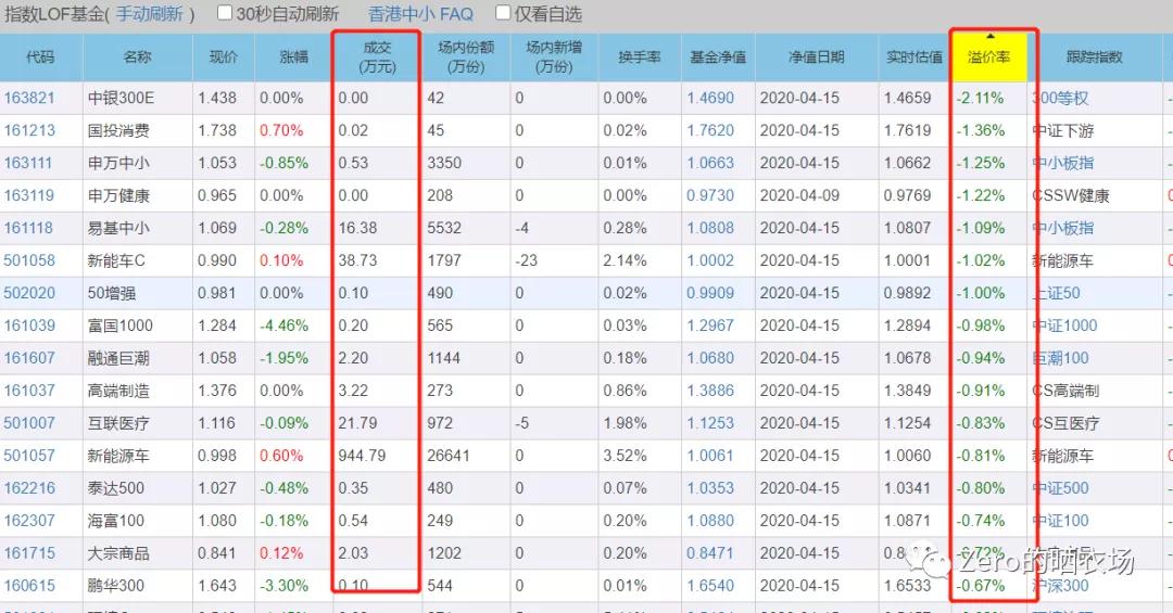 怎樣買基金入門基礎(chǔ)知識(shí)，基金入門指南，如何購買基金？