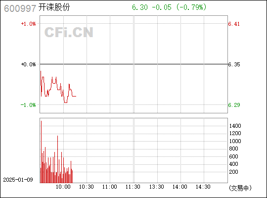 開灤股份股吧，深度解析與前景展望，開灤股份深度解析，股吧熱議與前景展望