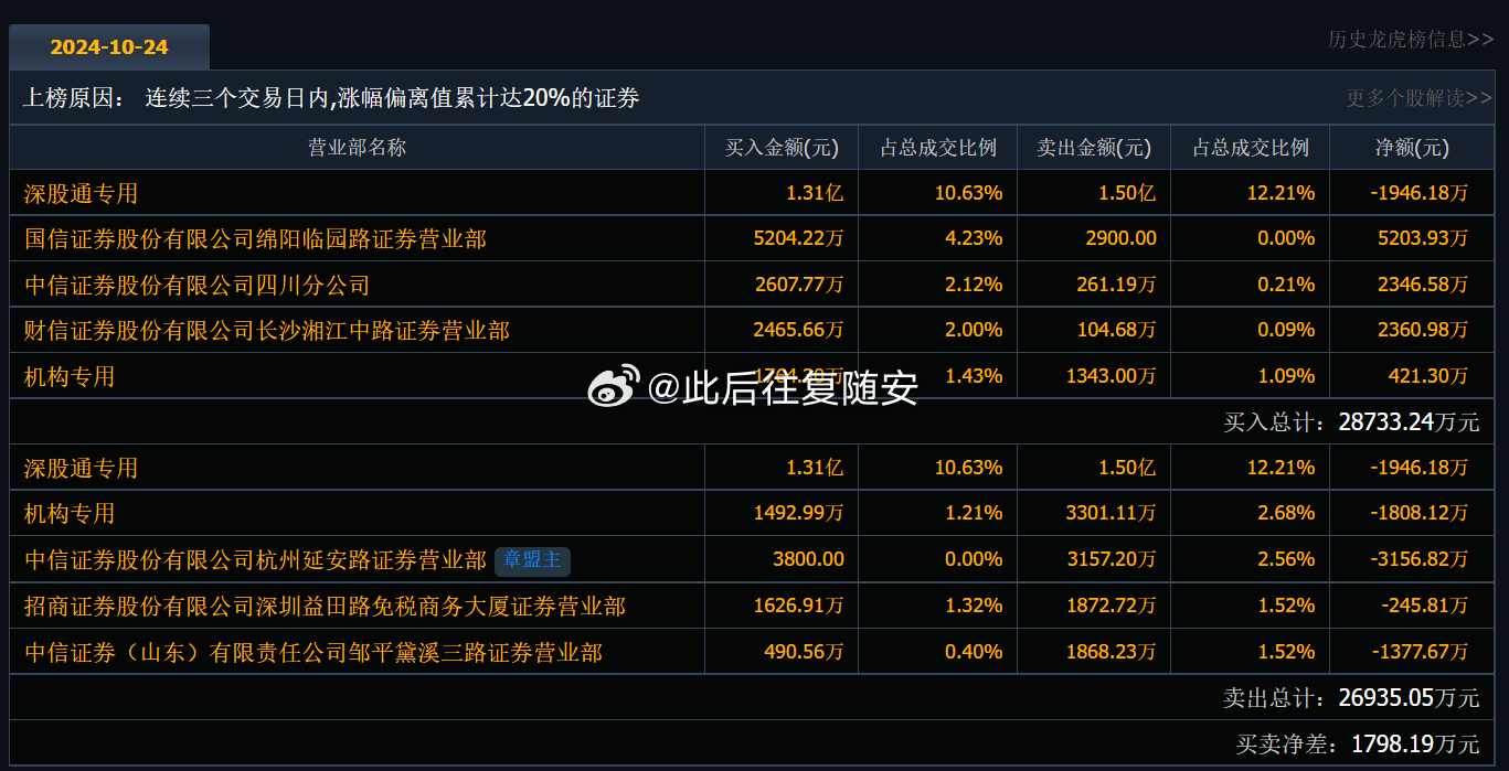 關(guān)于股票002222的深入解析，股票002222深度解析報告