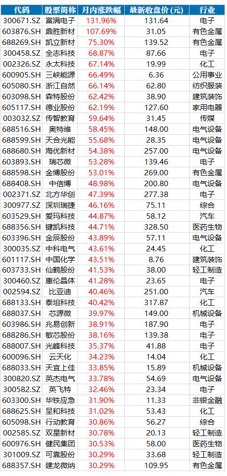 富滿電子股票，市場趨勢下的投資機遇與挑戰(zhàn)，富滿電子股票，市場趨勢下的投資機遇與挑戰(zhàn)分析