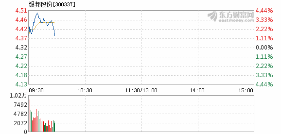 市場(chǎng)趨勢(shì)與行業(yè)前景投資分析