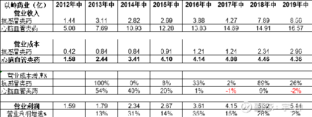 價(jià)值與潛力探究