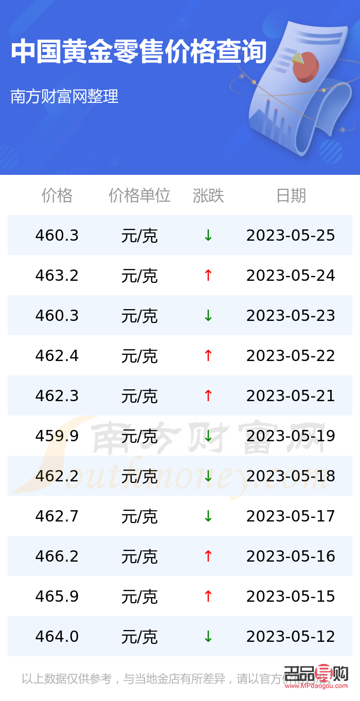 金價(jià)今日實(shí)時(shí)行情查詢