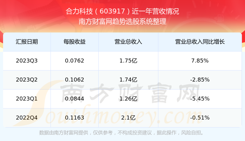 合力科技股票