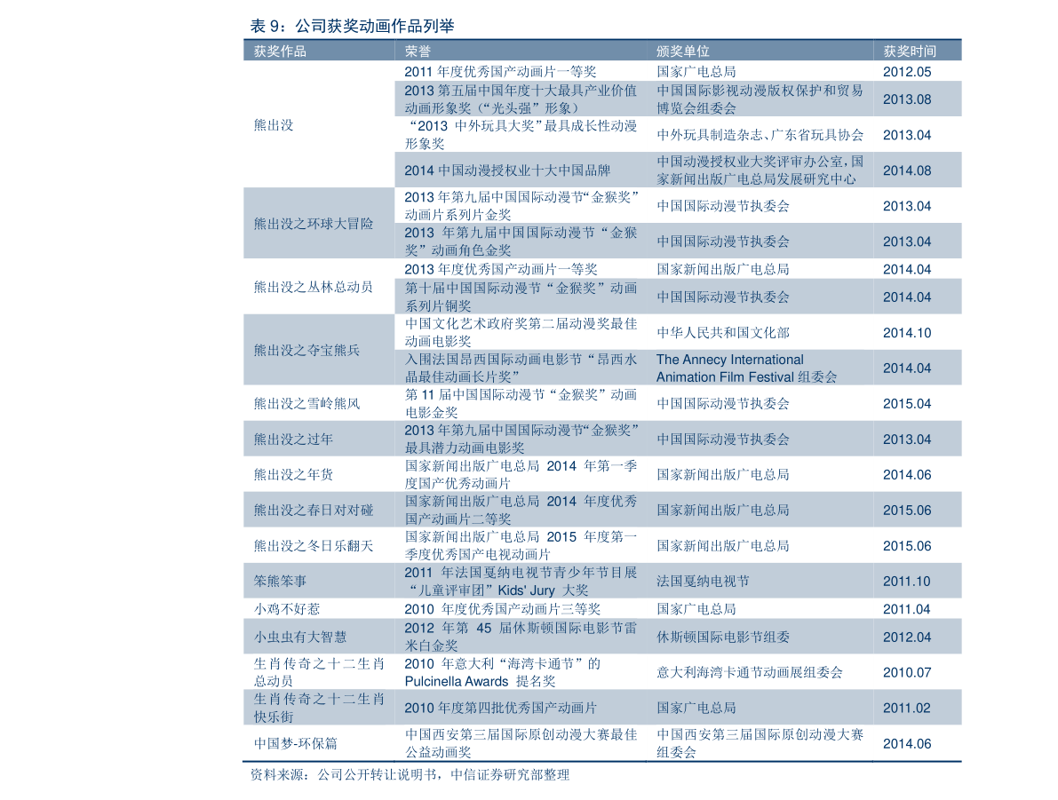 基建板塊股票一覽表