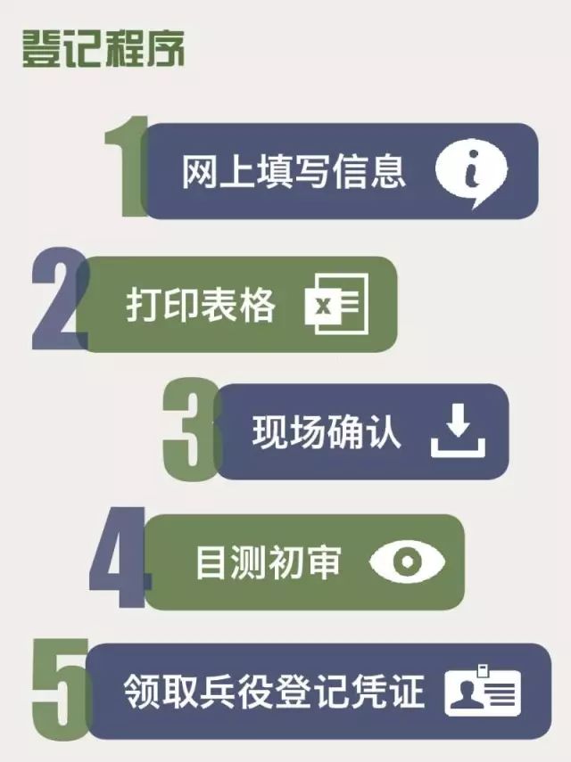 關(guān)于兵役登記日期查詢的重要性及其流程解析，兵役登記日期查詢的重要性與流程詳解