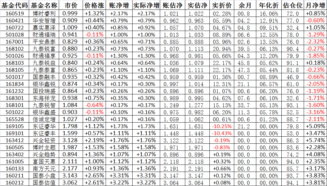 基金凈值查詢，深入了解001319基金，基金凈值查詢詳解，揭秘001319基金內(nèi)幕