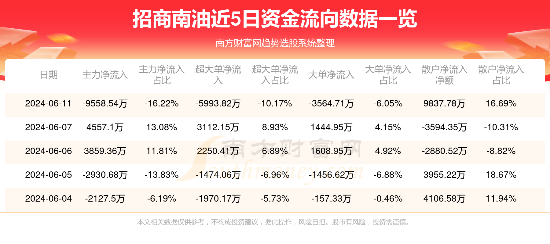 揭秘601975資金流向，深度解析資金流向背后的秘密，揭秘資金秘密，深度解析601975資金流向背后的真相