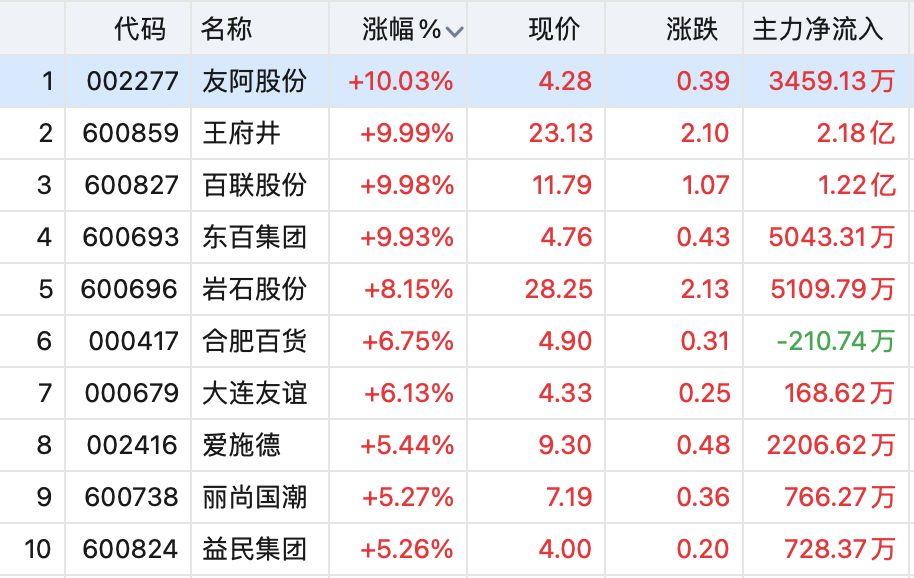 友阿股份最新消息全面解析，友阿股份最新動(dòng)態(tài)全面解讀