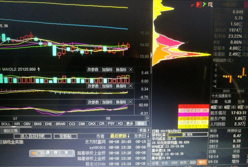 600721百花村股吧