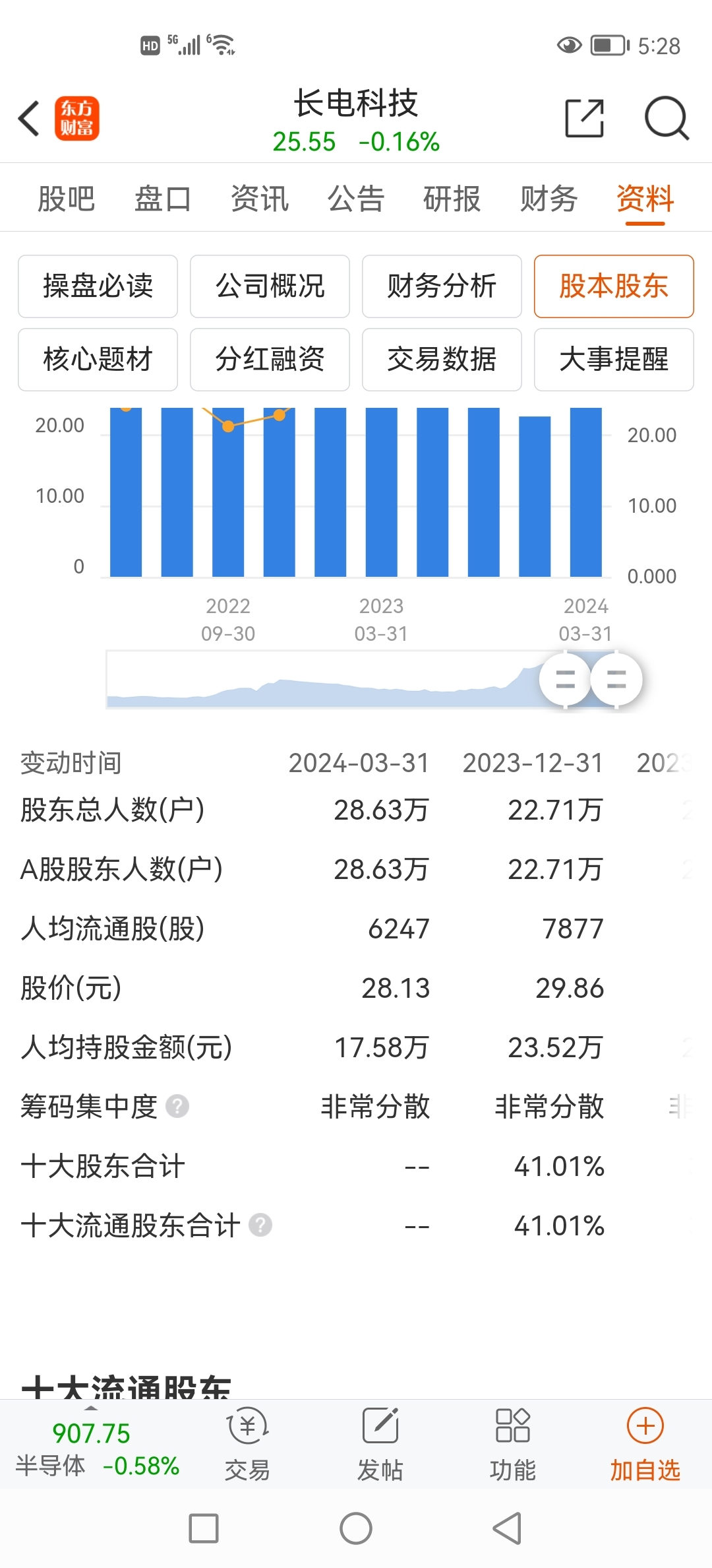 追夢(mèng)少年 第7頁(yè)