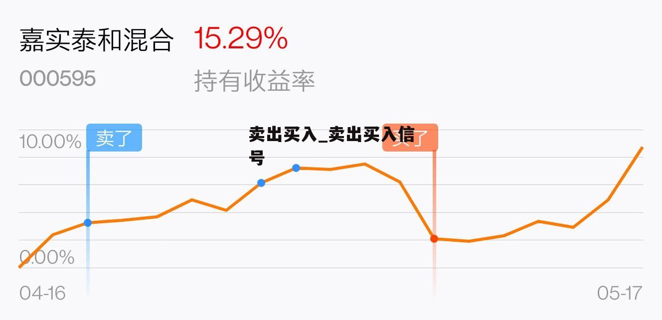 買入賣出，投資的智慧與策略，投資智慧與策略，買入賣出之道