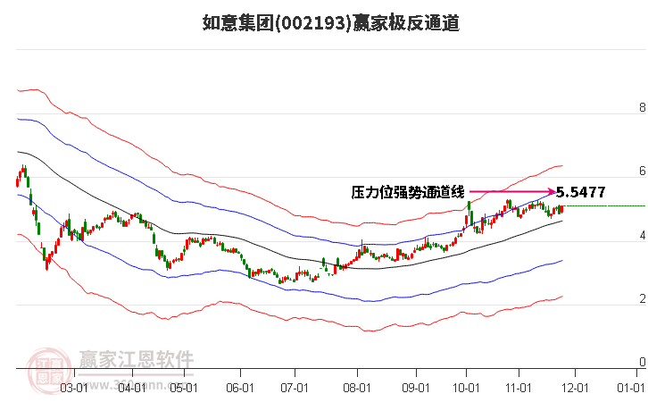 如意集團股票股吧