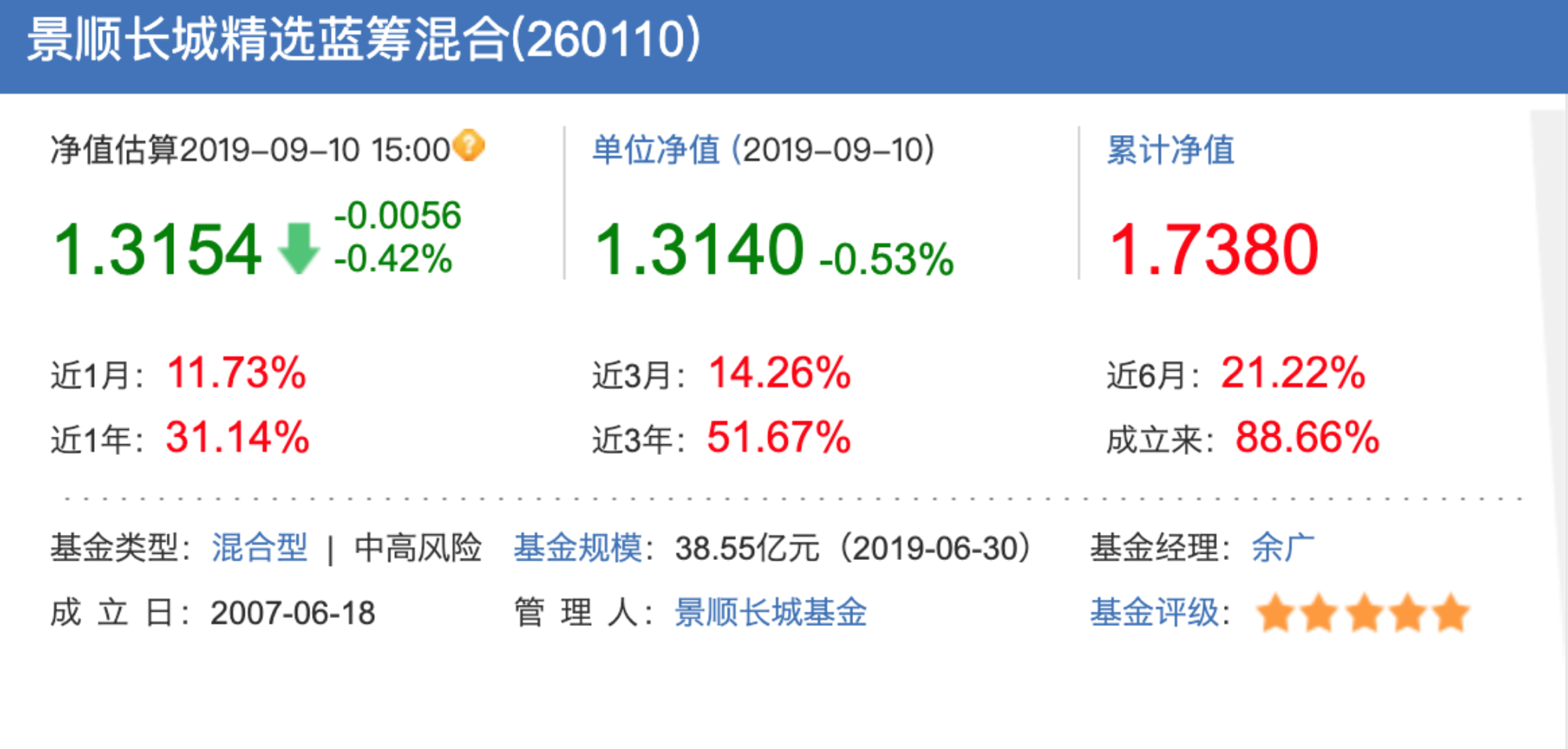 大成藍籌穩(wěn)健，長期投資的穩(wěn)健之選，大成藍籌穩(wěn)健，長期投資的穩(wěn)健之選