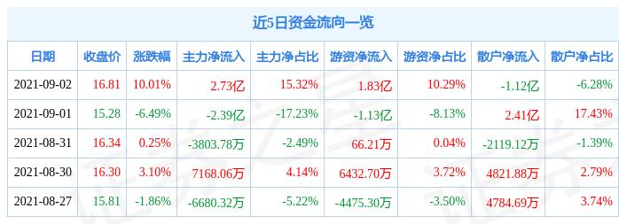 蘇州固锝股票明天還會(huì)漲嗎？——深度解析與市場(chǎng)預(yù)測(cè)，蘇州固锝股票深度解析與明日市場(chǎng)預(yù)測(cè)，漲勢(shì)能否持續(xù)？