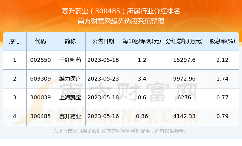 賽升藥業(yè)股吧，探究醫(yī)藥行業(yè)的翹楚，賽升藥業(yè)股吧，醫(yī)藥行業(yè)翹楚的深度探究