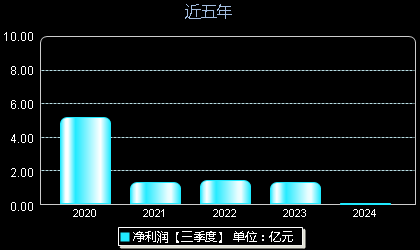 智能裝備領(lǐng)域潛力股