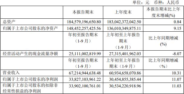 貴州茅臺股價探析，貴州茅臺股價走勢深度解析