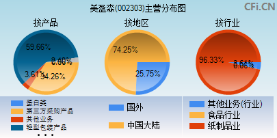 美盈森股吧，探索企業(yè)成長之路與股市表現(xiàn)，美盈森股吧，企業(yè)成長之路與股市表現(xiàn)的探索