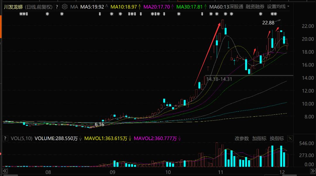 股票報(bào)告分析