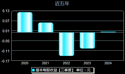 動(dòng)向報(bào)告